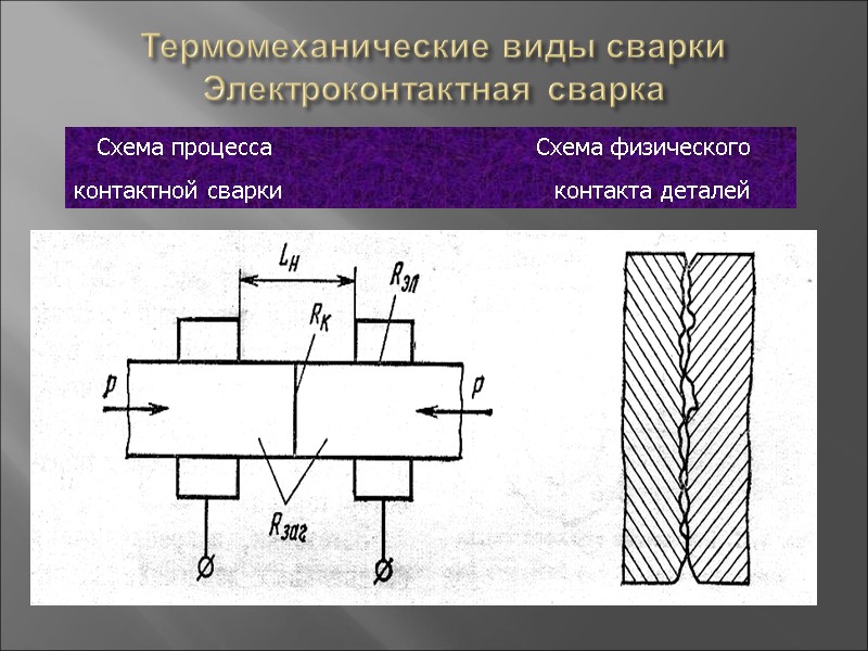 Термомеханические виды сварки Электроконтактная сварка    Схема процесса    